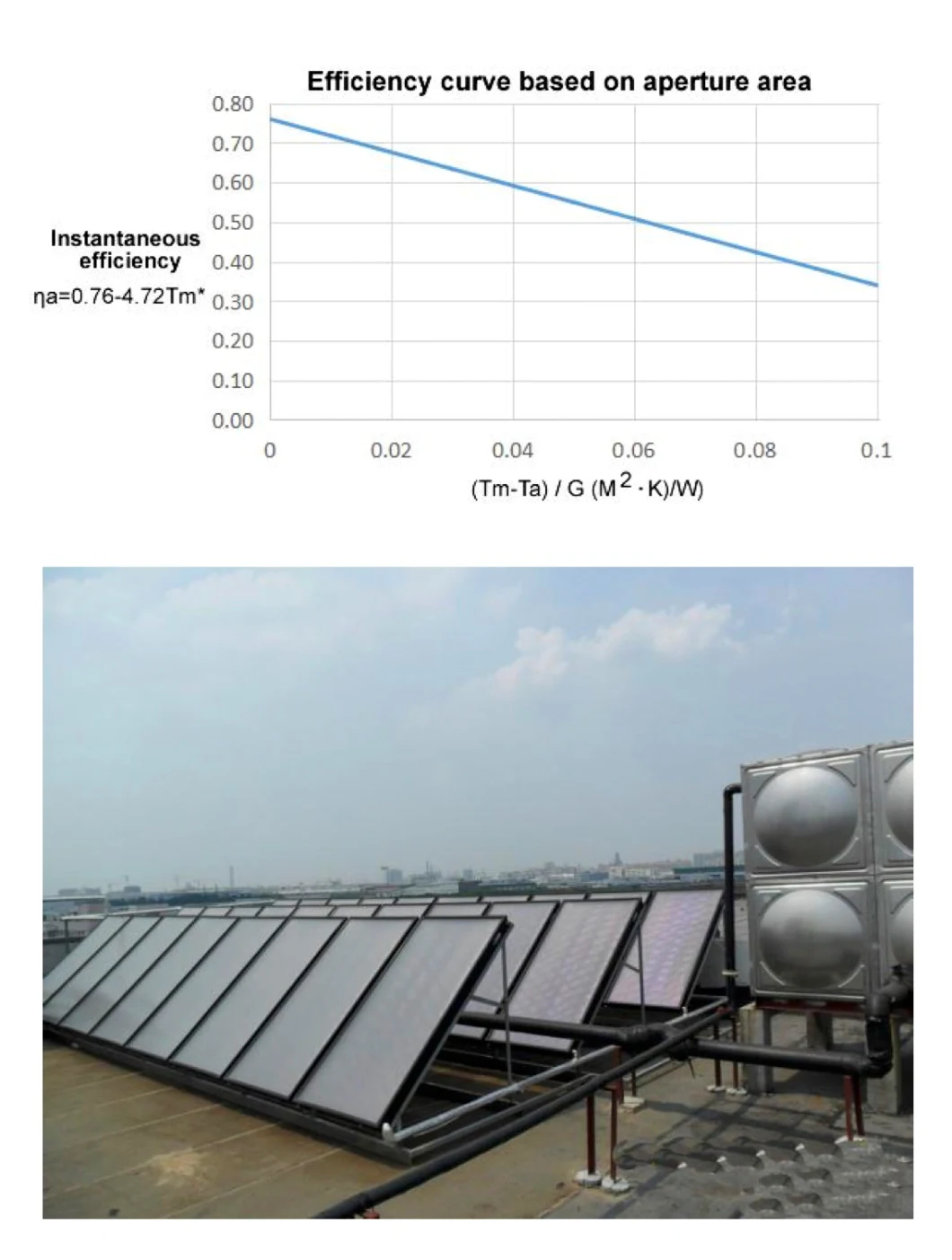 Flat Plate Solar Thermal Collector with Black Chrome Absorber Coating for Solar Hot Water Heater System
