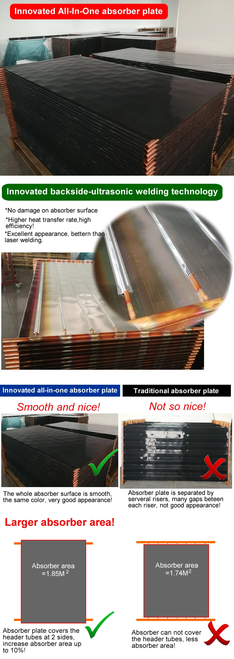 Flat Plate Solar Thermal Collector Panel Withselective Black Chrome Absorber Coating