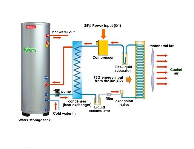 Split Type Solar Water Heater Pump Working Solar Power Station Pressurized Water Tank