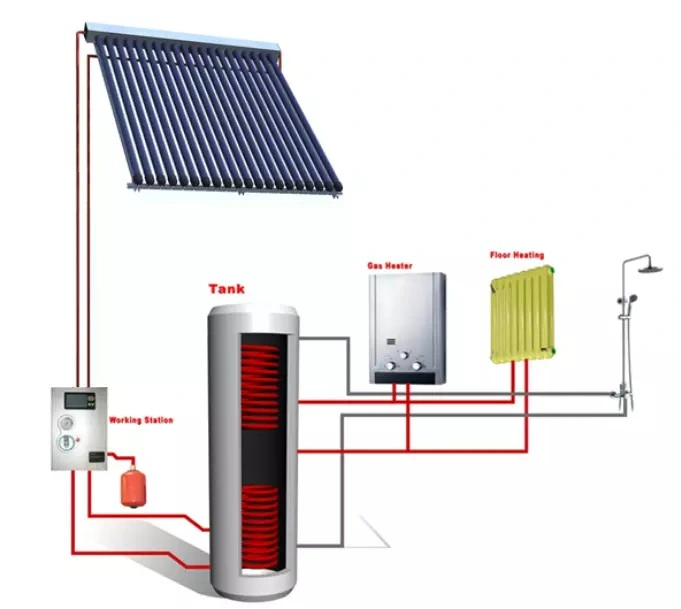 Unique Design Vacuum Tube Solar Collector for Swimming Pool