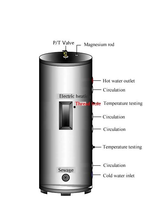 1000L Pressurized Double Coils Stainless Steel Solar Solar Hot Water Storage Tank
