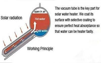 250L Pressurized Solar Water Heater for Market