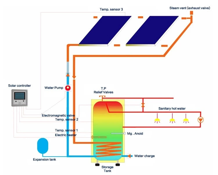 Pressurized Solar Water Heater Tank