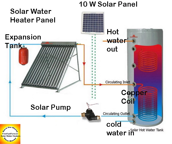 Pressurized Solar Water Heater Tank