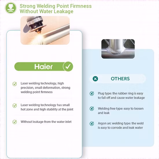 Meilleur prix pour un capteur solaire à tube sous vide non pressurisé